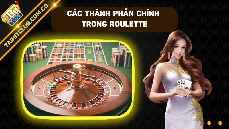 Giới thiệu các thành phần thường xuất hiện trong game